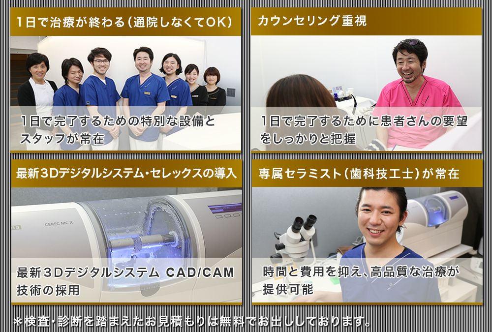 通わなくていい歯医者・ブランパ銀座