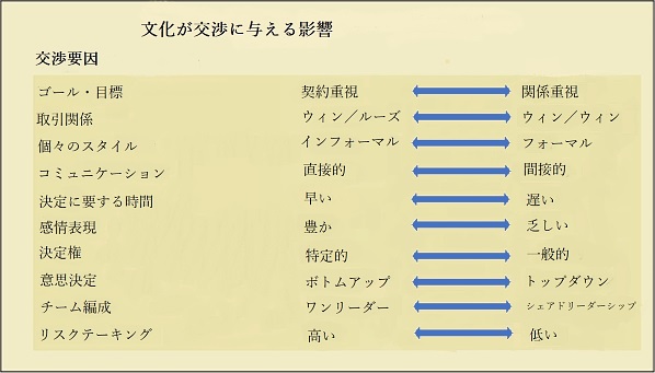 こうした資料を使用しながらクロス・カルチュラル・トレーニングが実施される