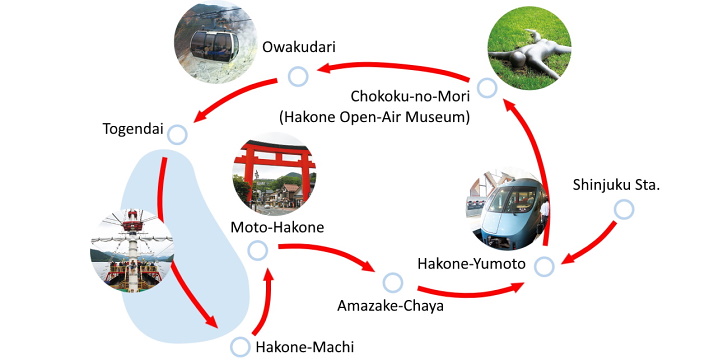 HAKONE-map
