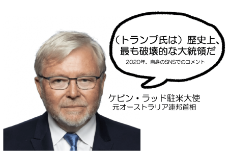 RUDD