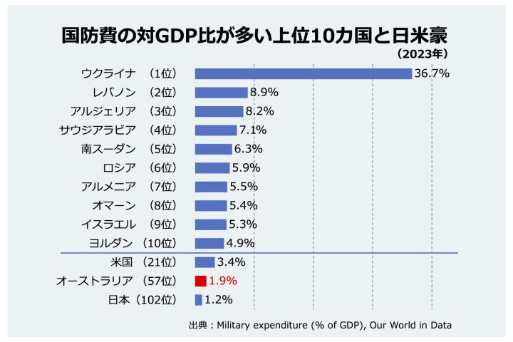 defence_spending_gdp1