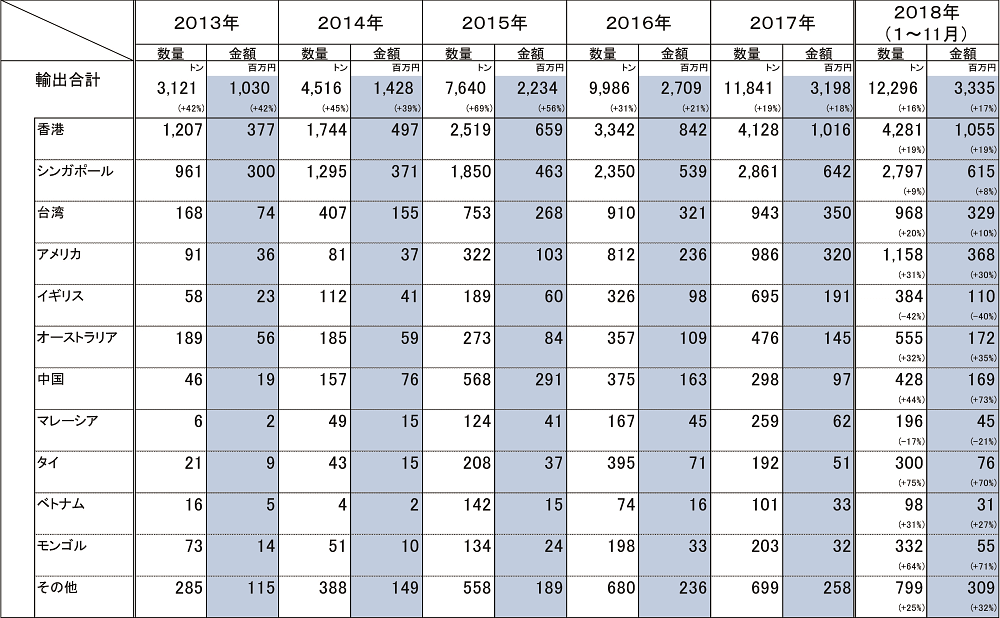 特集】オーストラリアの「米」事情② – NICHIGO PRESS