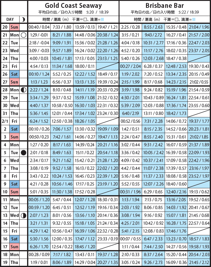 ©Bureau of Meteorology ©Geoscience Australia