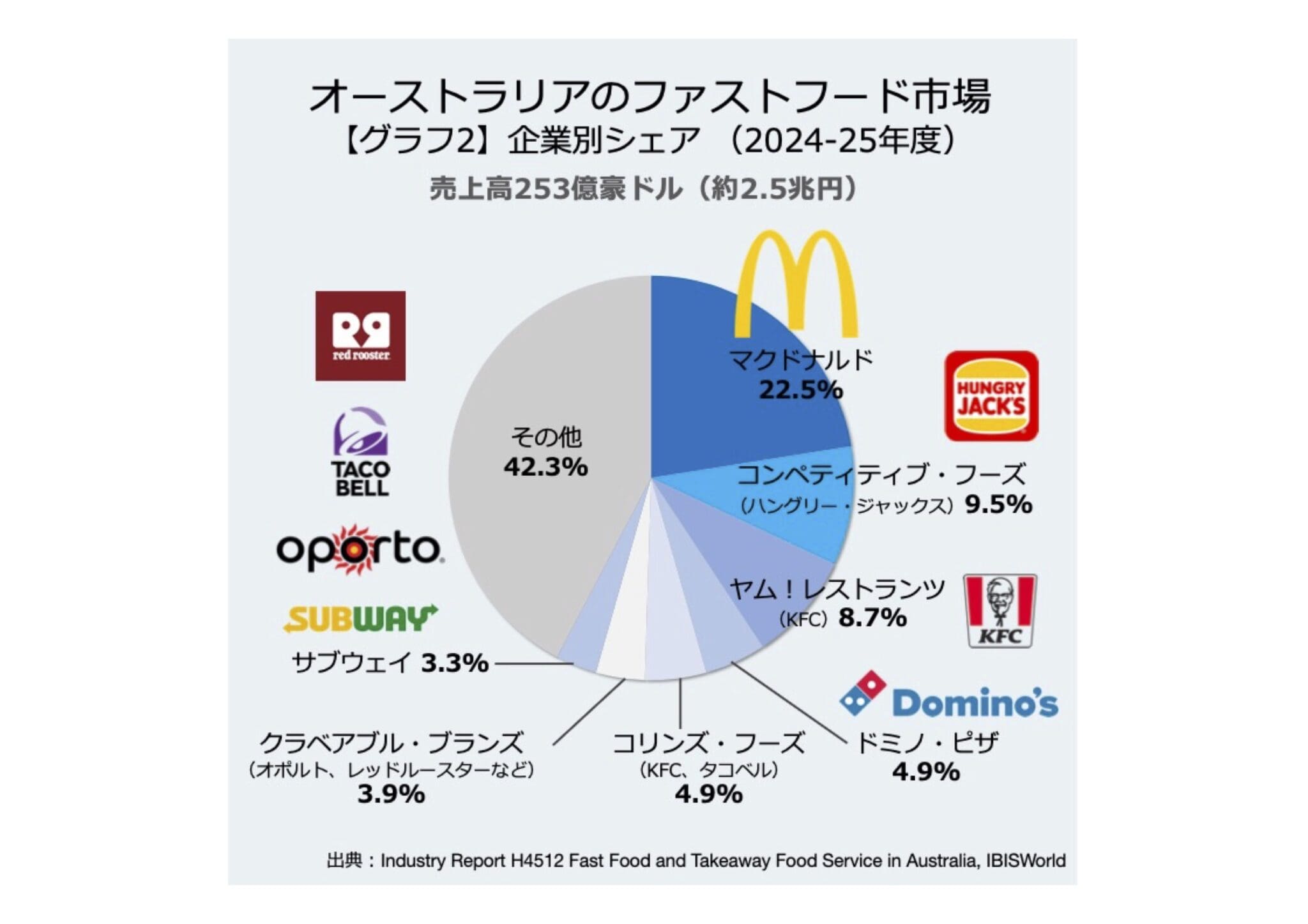 fastfood3