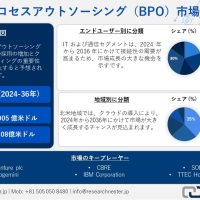 Business-Process-Outsouring-BPO-Market