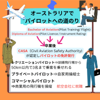 Copy-of-Copy-of-Copy-of-Copy-of-ブログ進学方法-1