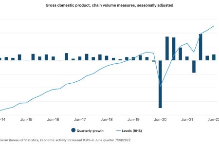Gross-domestic-product-chain-volume-measures-seasonally-adjusted
