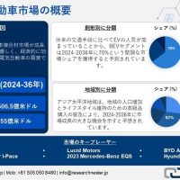 Luxury-Electric-Vehicle-Market