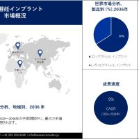 Subdermal-Contraceptive-Implant-Market