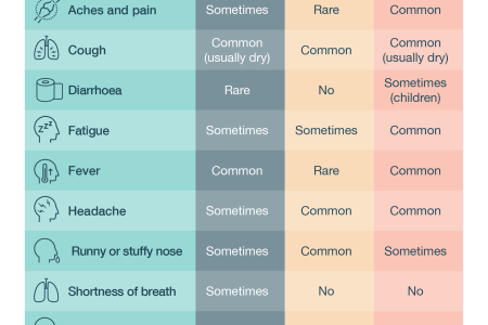covid-cold-flu-symptoms-bd24a5