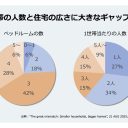 housing_size
