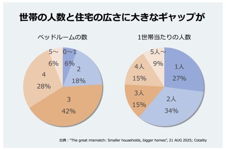 housing_size