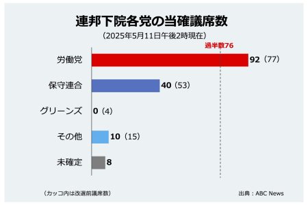results1