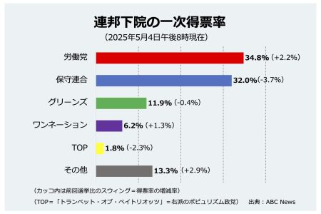 results2