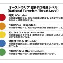 terrorism_level