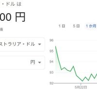 yahoo-rate