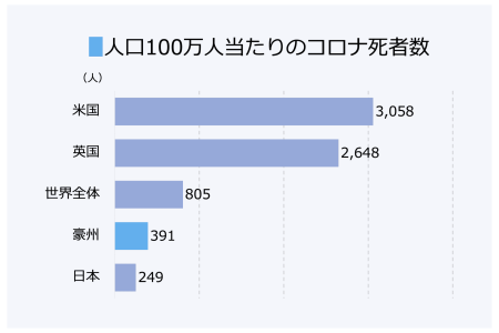 コロナ死者