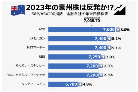 株価見通し-1