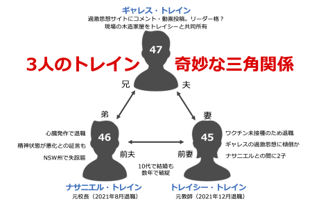 相関図
