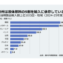 石油製品輸入先