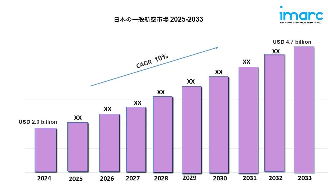 建設機械市場調査の発展、傾向、需要、成長分析および予測2024